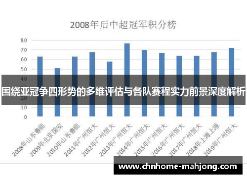 围绕亚冠争四形势的多维评估与各队赛程实力前景深度解析
